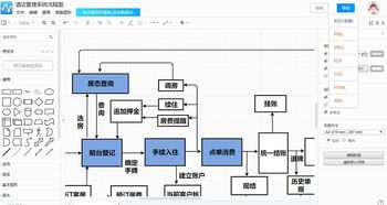 酒店管理系统流程图绘制指南 轻松掌握酒店会议管理流程