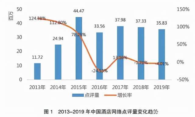从服务到体验 酒店管理中口碑与设施的双轮驱动战略
