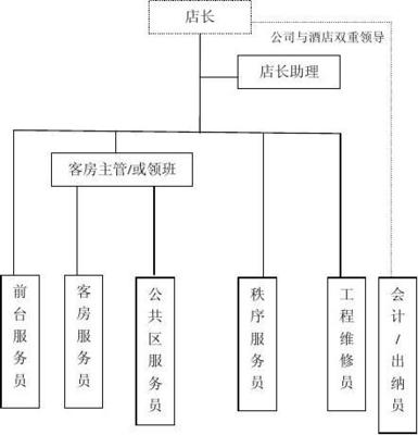 酒店会议服务管理架构与成本预算优化方案
