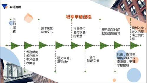 去瑞士读酒店管理硕士 留学规划轻松3步并成功组织一届会议指南