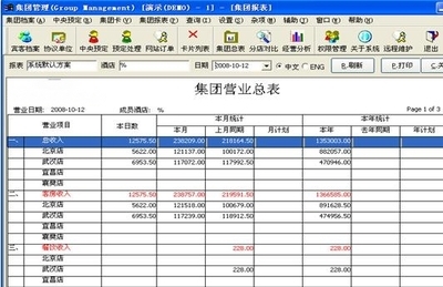 赢科酒店管理系统集团版 重塑酒店管理新高度